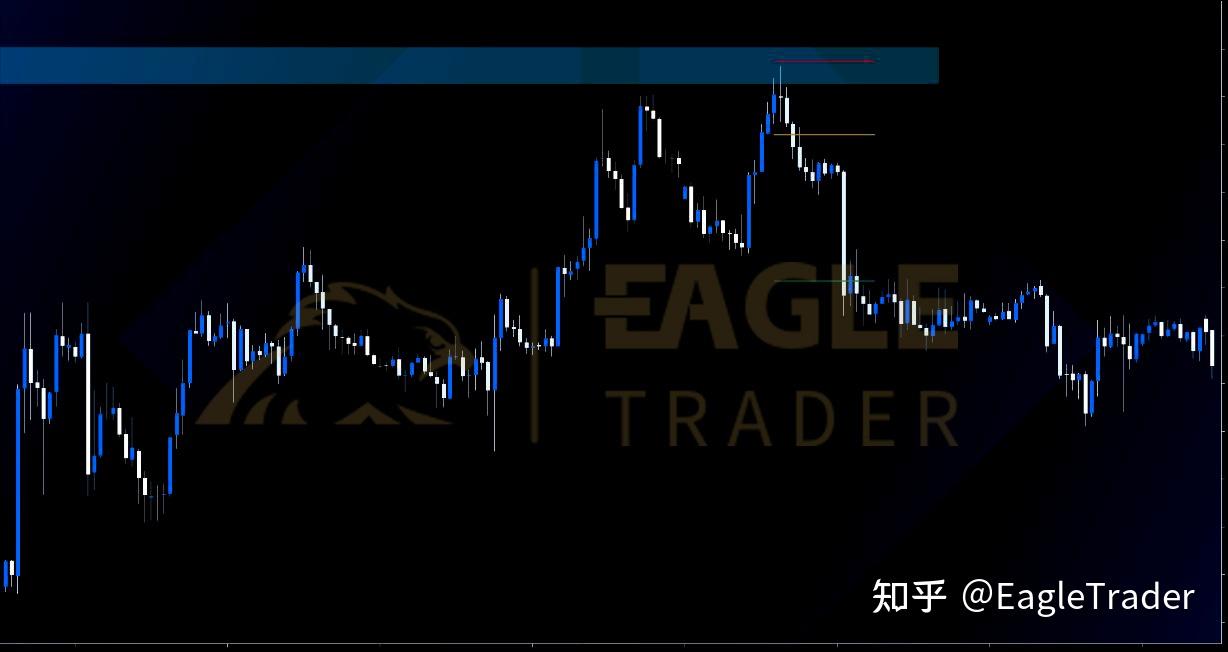 EagleTrader自营交易考试中，怎么用“黄昏之星”形态做出漂亮反转单？