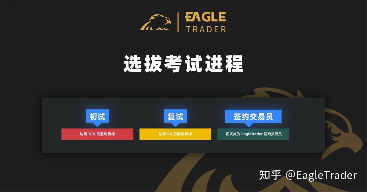不靠本金，凭能力：EagleTrader自营交易考试如何为交易员提供职业机会?
