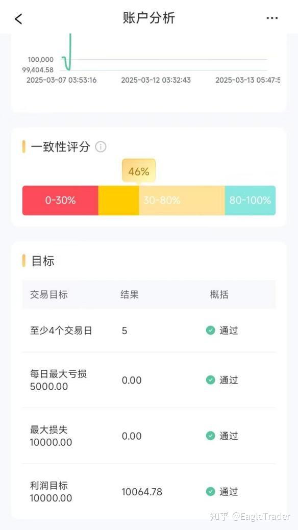 模拟交易新维度：如何通过EagleTrader自营交易考试实现策略收益双提升