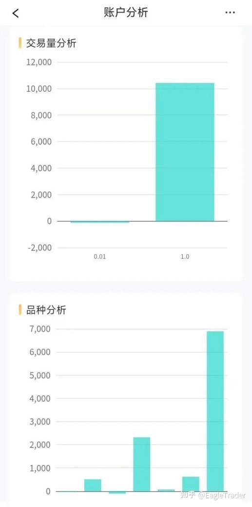 模拟交易新维度：如何通过EagleTrader自营交易考试实现策略收益双提升