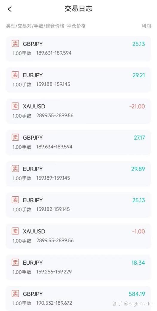 模拟交易新维度：如何通过EagleTrader自营交易考试实现策略收益双提升