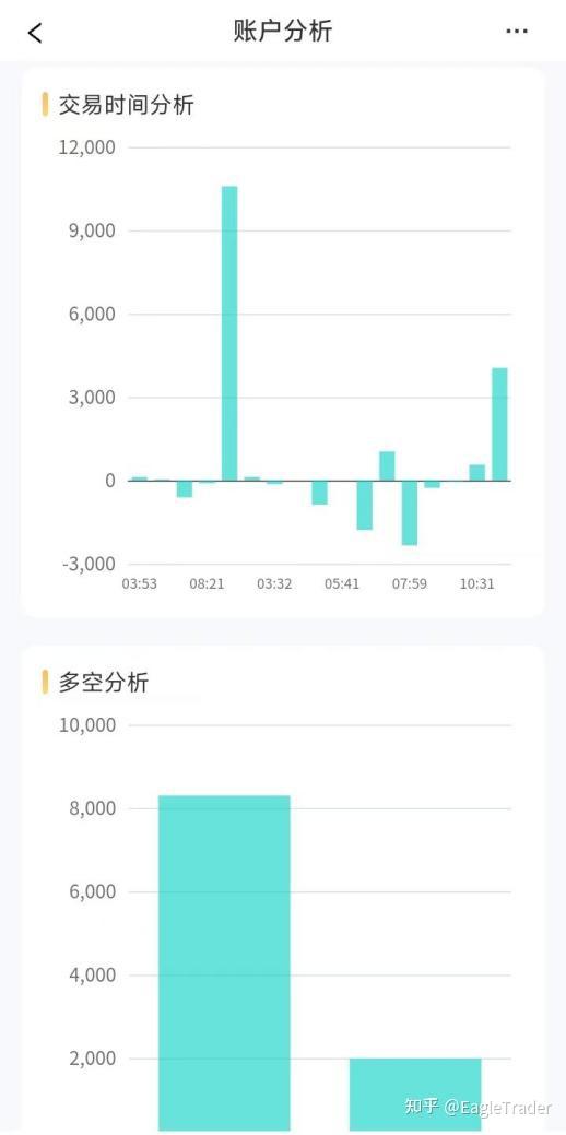 模拟交易新维度：如何通过EagleTrader自营交易考试实现策略收益双提升