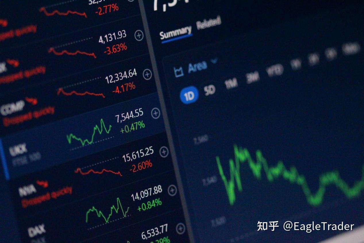 选择自营交易不只是一次考试，而是对交易生涯的一场“自我投资”
