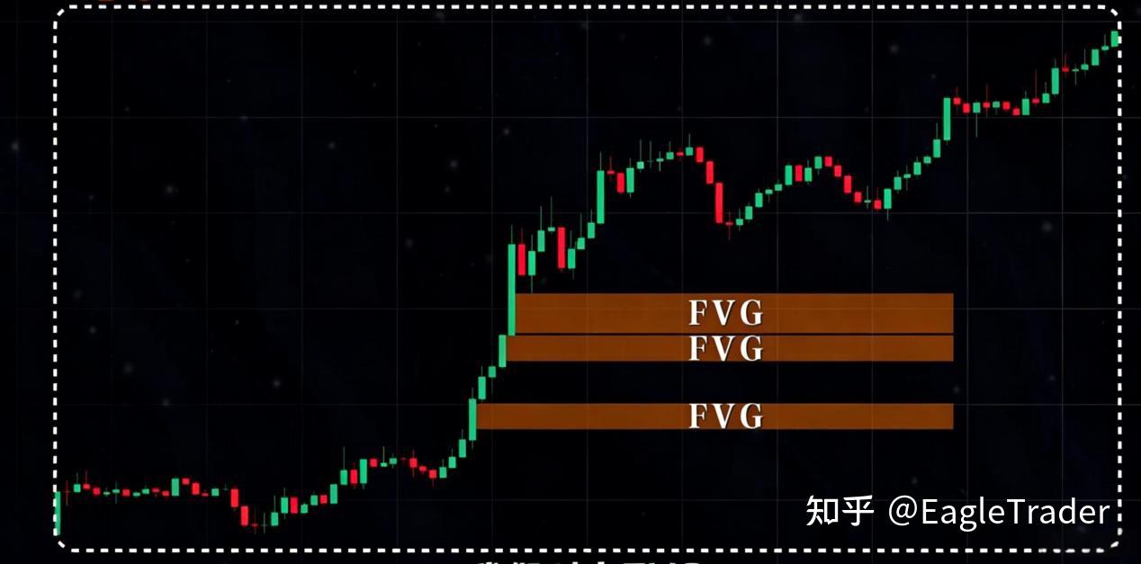 ET分享|趋势过滤四步法：帮你解决90%无效交易机会