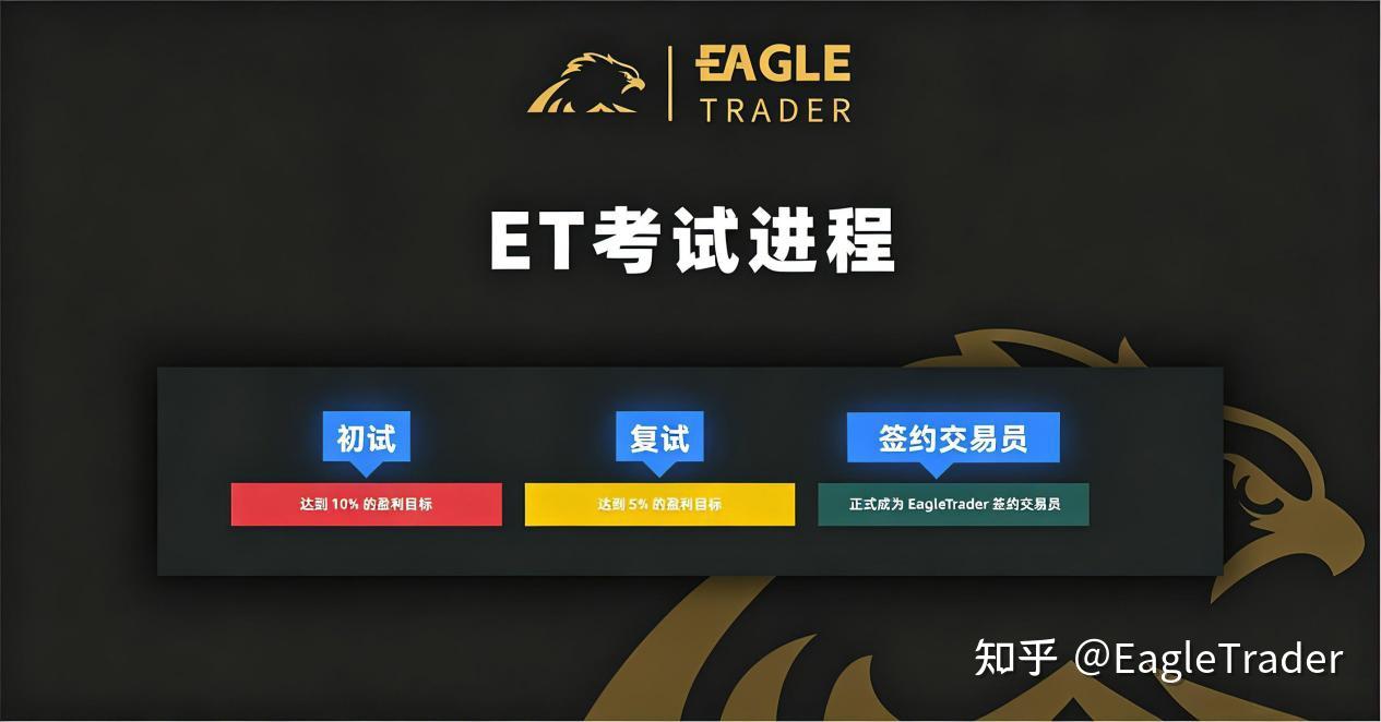 EagleTrader Pro即将上线：彻底打破两轮考核模式!