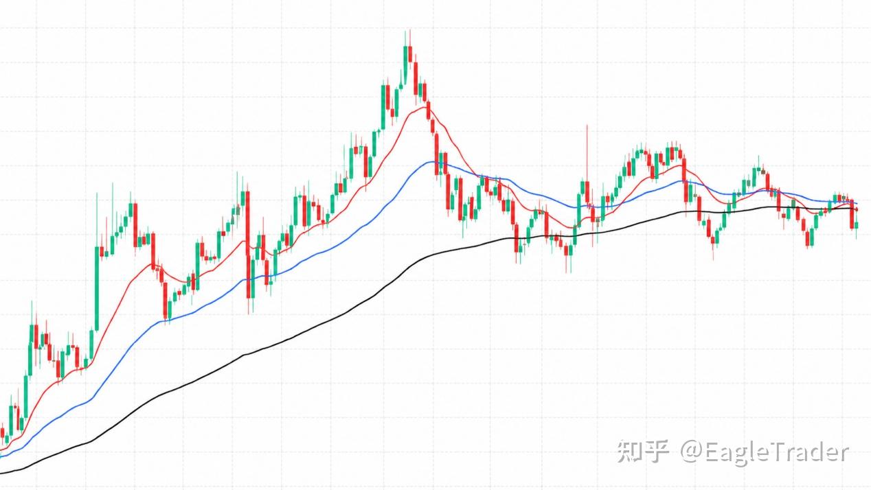 交易总亏在反转前?3个信号教你停手观望