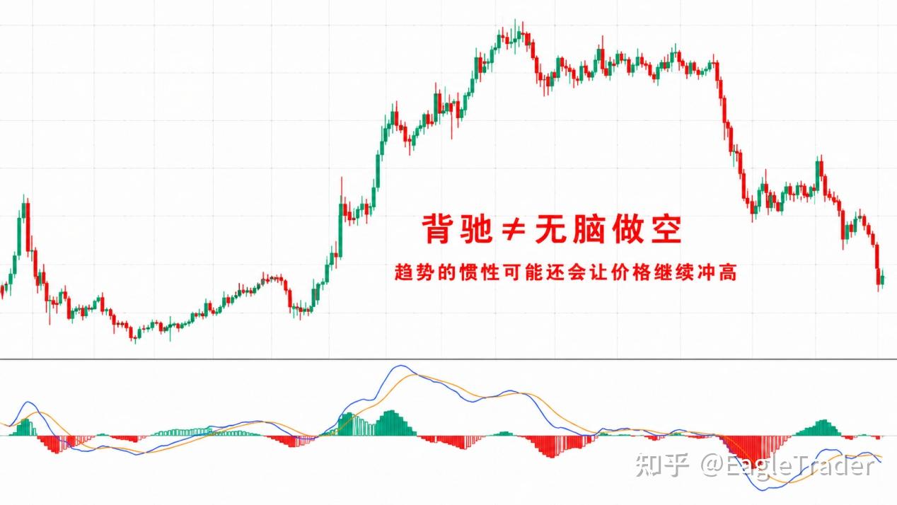 交易总亏在反转前?3个信号教你停手观望