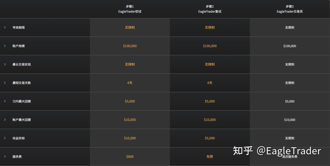 多套量化模型捕捉黄金趋势,【金太狼】何以跻身明星信号源榜单?