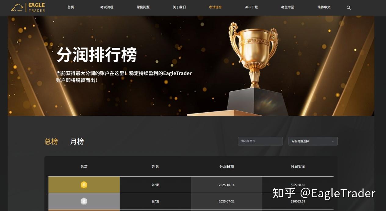 同样5%的月盈利，为什么有人只赚30美元，有人能赚4000美元?
