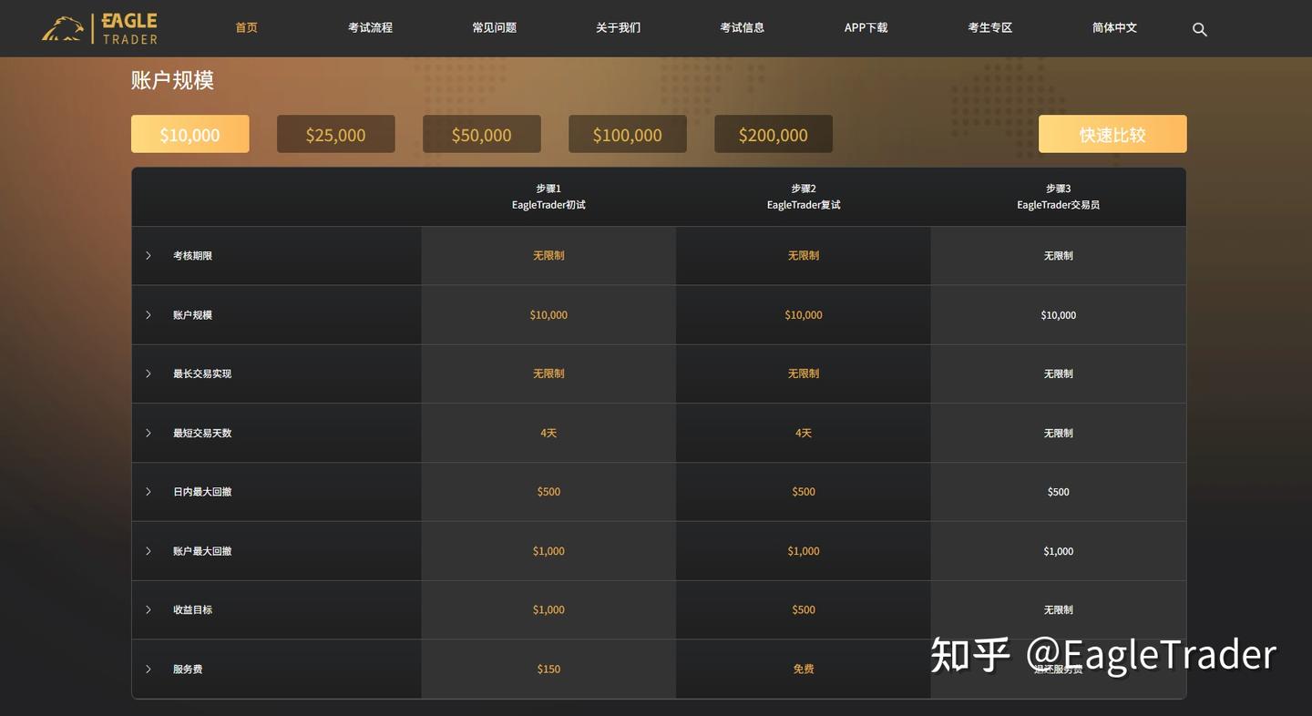 资金规模不够大，就无法做大交易?自营交易正在打破这一限制