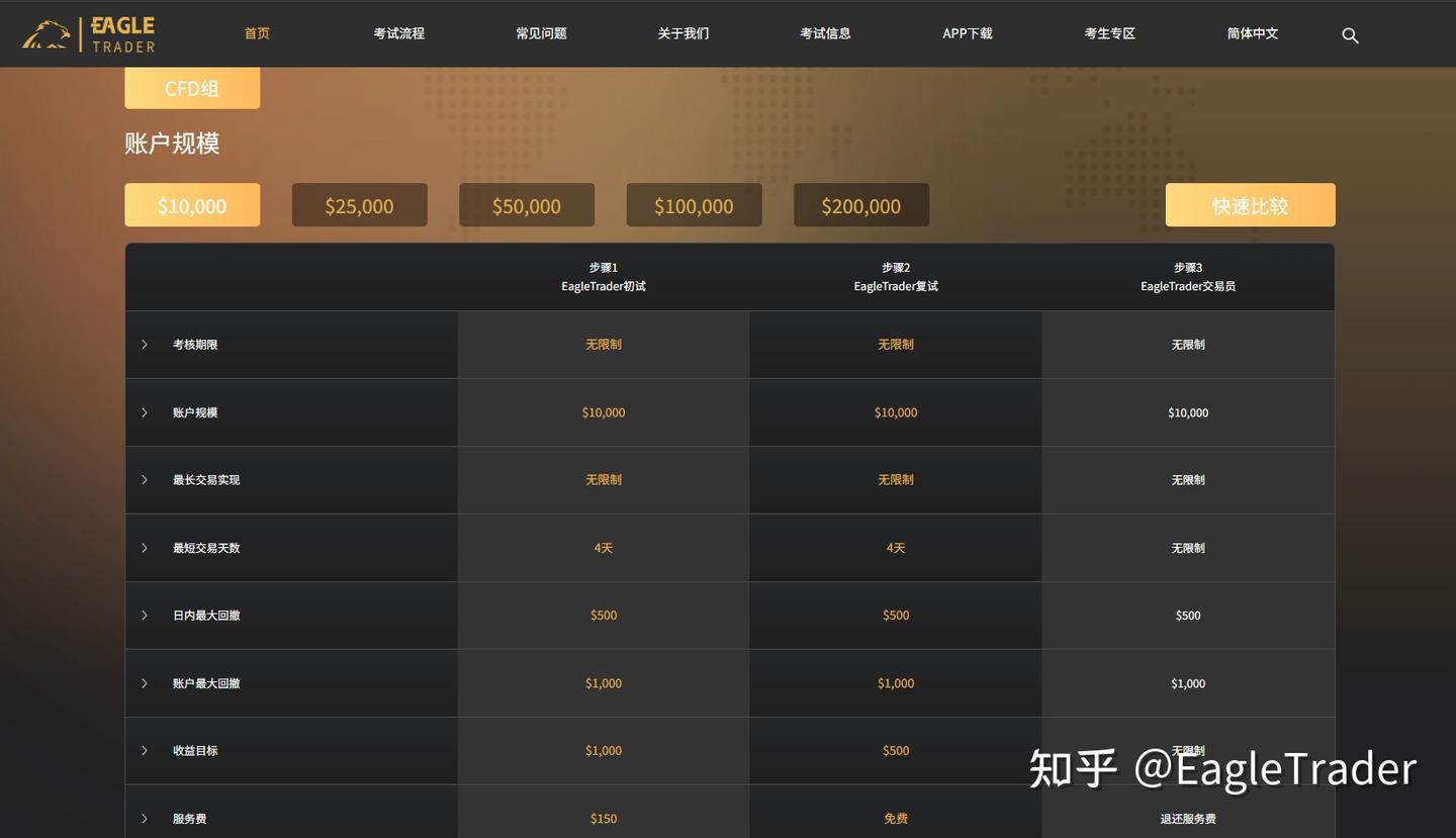 支撑压力区域怎么画才有效?判断关键位置就看这三点