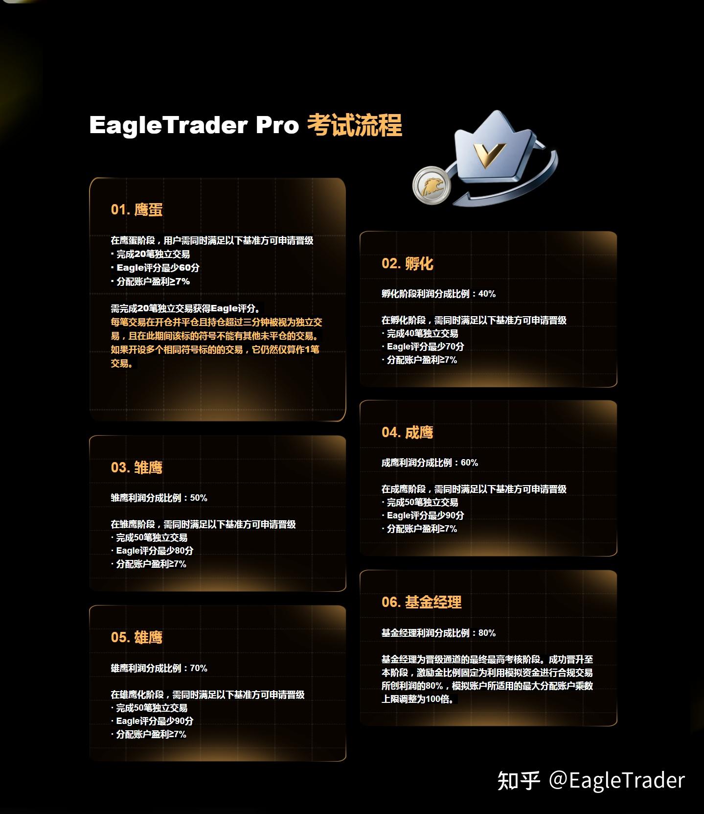 行情不好不可怕，可怕的是亏了这么久，交易能力却没有提升
