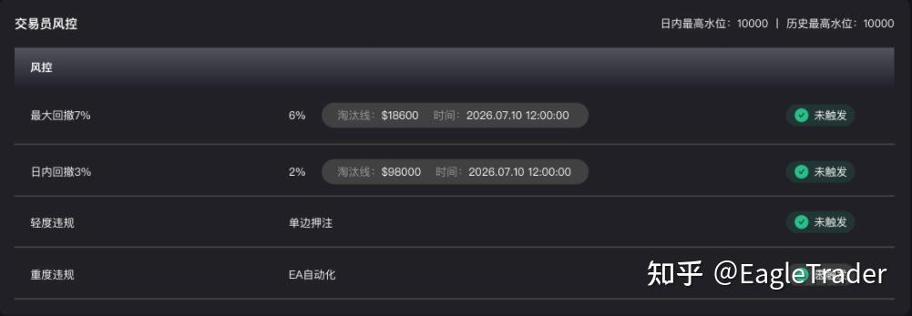 EagleTrader Max上线三日持续升温，新模式引发交易员密集关注