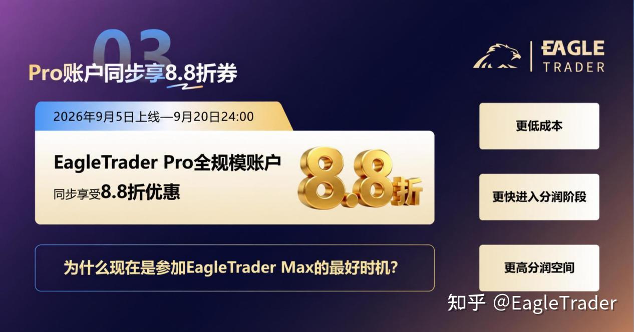 EagleTrader Max上线三天火爆市场!免考核自营交易真这么香?