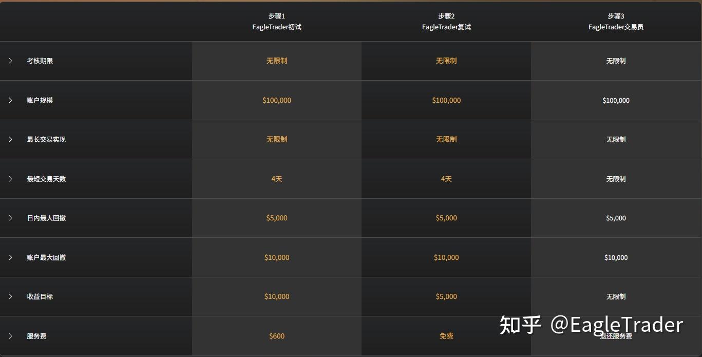 “我没天赋，我就是韭菜的料”|EagleTrader交易员任建旭的五年