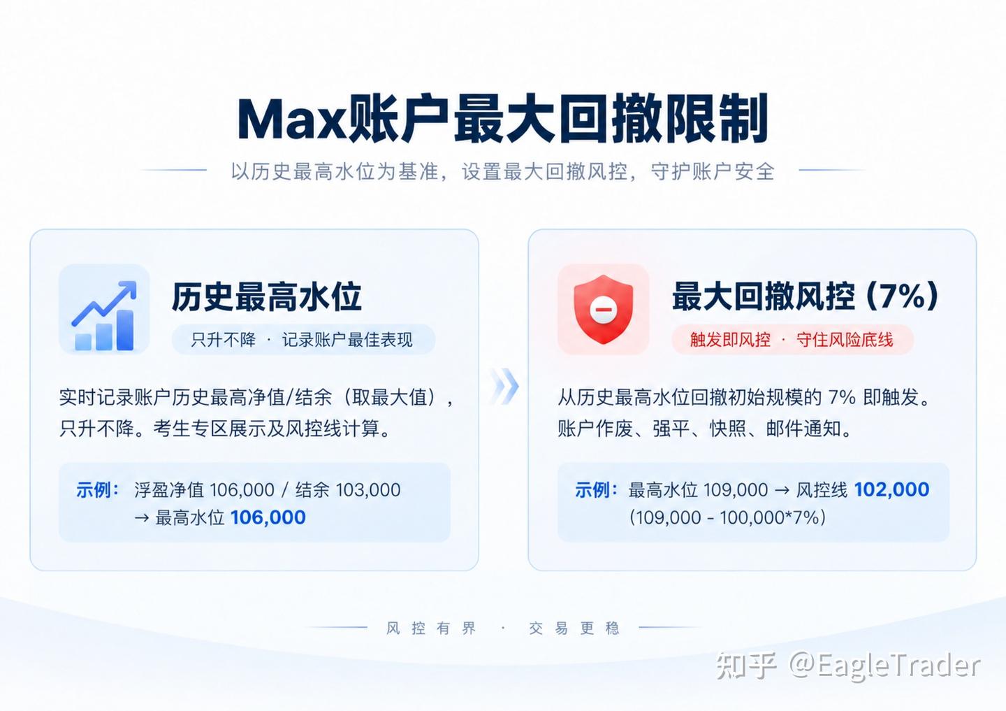亏了就急于扳平?很多自营交易员,就栽在了这一脚急攻上